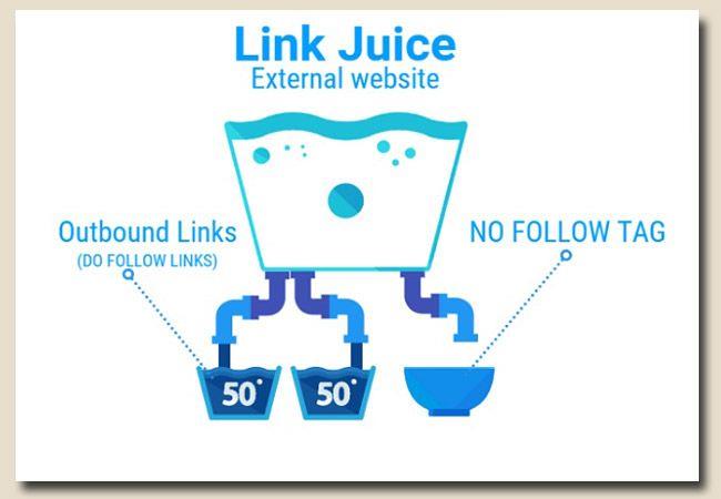 Ví dụ về Link Juice