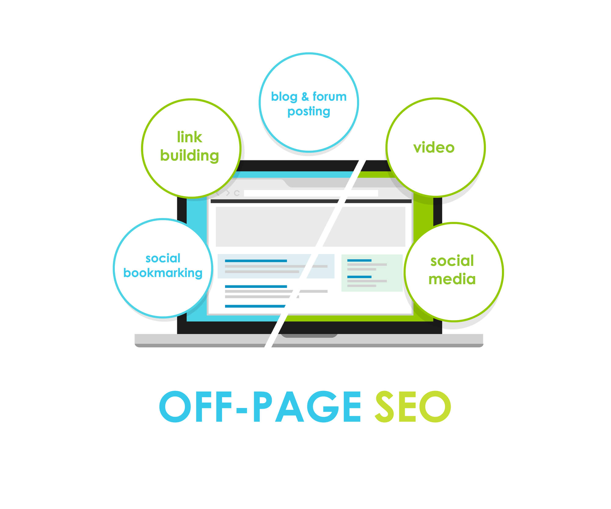 SEO offpage 